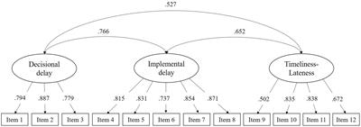 Spanish validation of the pure procrastination scale: dimensional structure, internal consistency, temporal stability, gender invariance, and relationships with personality and satisfaction with life